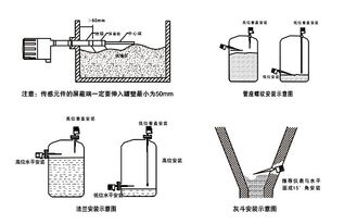 無錫科匯自動化 射頻導納式料位計與智能傳感技術在工業自動化中的關鍵應用